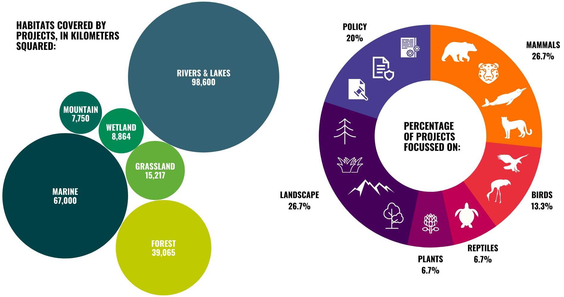Continuation Funding 2021 infographics